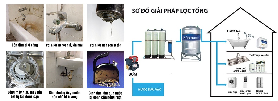 lắp đặt hệ thống xử lý lọc nước đầu nguồn tại Hà Nội