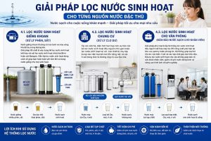 Bán & Lắp Đặt Lọc Tổng Sinh Hoạt Tại Hà Nội