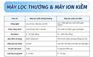 BẢNG GIÁ MÁY ION KIỀM TẠI HÀ NỘI – GIÁ MÁY ĐIỆN GIẢI