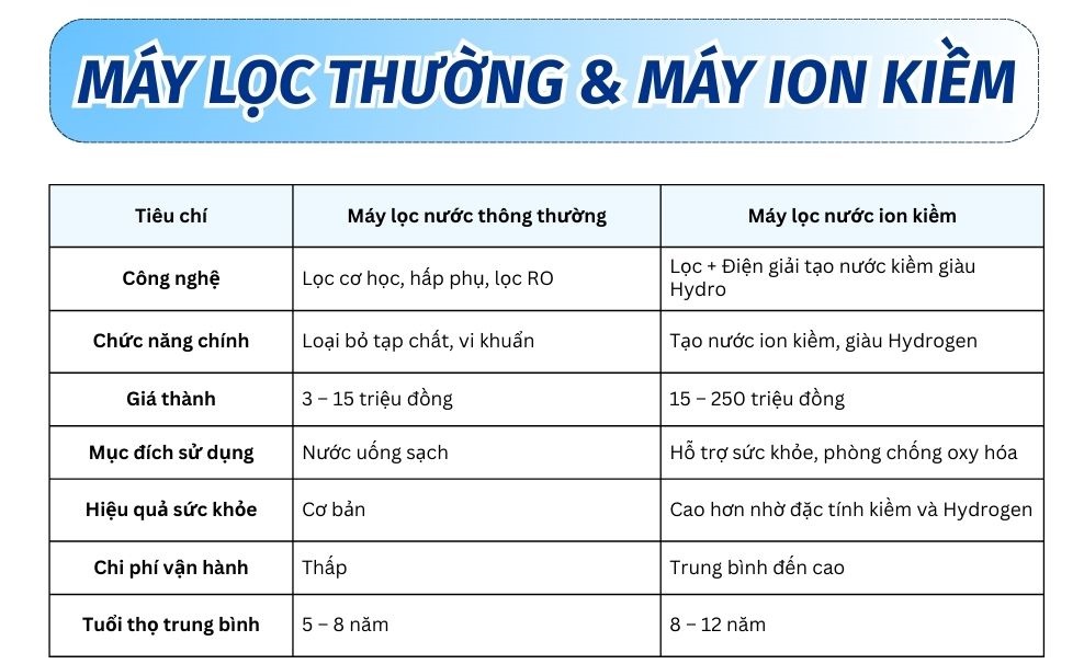 BẢNG GIÁ MÁY ION KIỀM TẠI HÀ NỘI – GIÁ MÁY ĐIỆN GIẢI